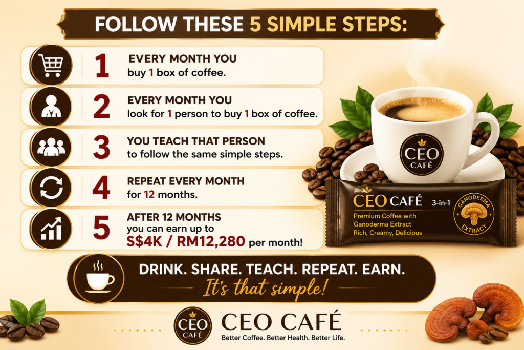 111ceocafe income plan